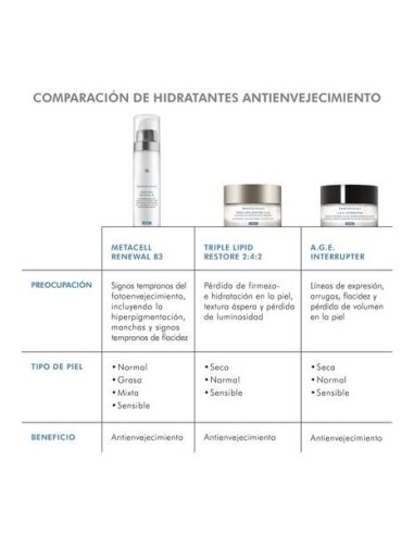 SKINCEUTICALS Metacell Renewal B3 50 ml