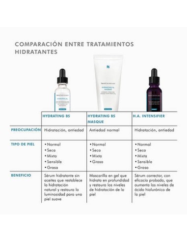 SKINCEUTICALS Hydrating B5 30 ml