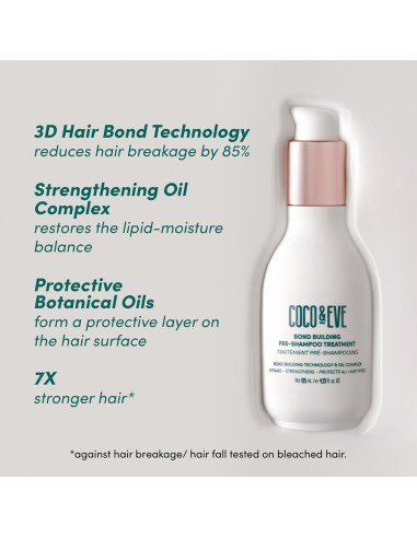 COCO & EVE LIKE A VIRGIN Bond Building Pre Shampoo - Pre Champú
