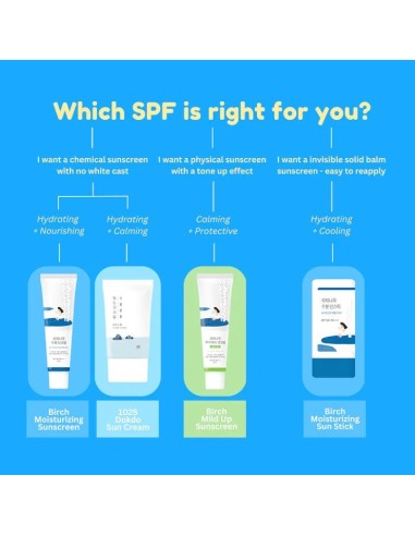 ROUND LAB Birch Juice Moisturizing Sunscreen SPF 50+ PA++++ - Protector Solar Hidratante Nutritivo