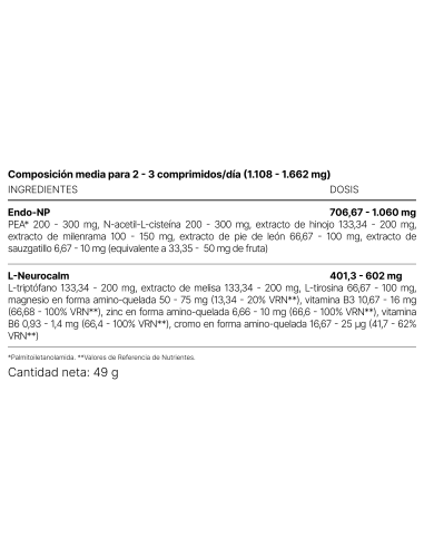 NHCO Nutrition AminoPeriod