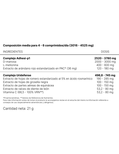 NHCO Nutrition AminoUritis