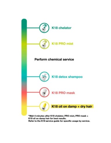 K18 Peptide Prep Pro Chelating Hair Complex 300 ml - Spray Pro-Color