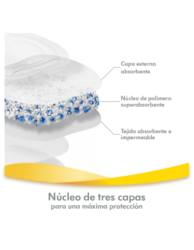 MEDELA Discos Absorbentes Ultratranspirables 60 unidades
