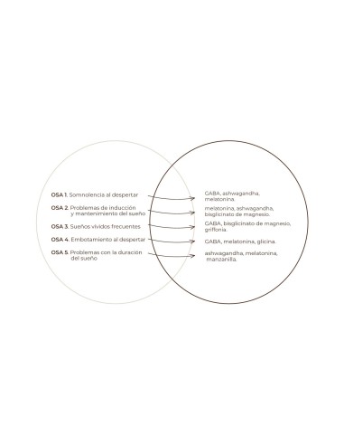 Goah Clinic mamá 60 capsulas