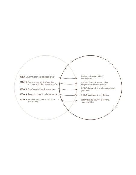 Goah Clinic mamá 60 capsulas