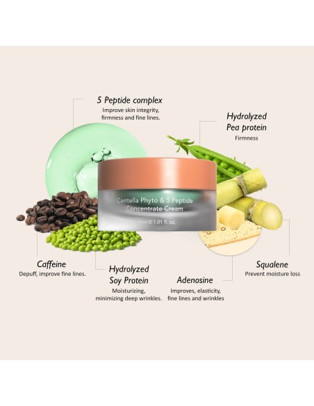 HARUHARU WONDER Centella Phyto & 5 Peptide Concentrate Cream