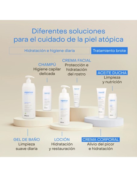 REPAVAR ATOPIC PIEL Crema Corporal Extreme 150 ml