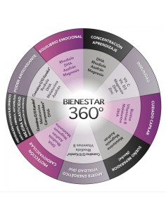 VITALDERM 4ALL by Anita Farma comprimidos 2