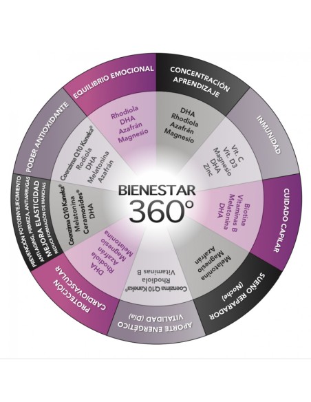 VITALDERM 4ALL by Anita Farma comprimidos