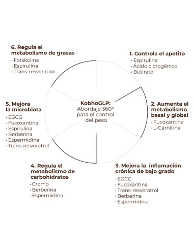 Goah Clinic mamá 60 capsulas