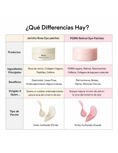 ABIB PDRN Retinal Eye Pad Glow Jelly - Parches Ojos Retinal