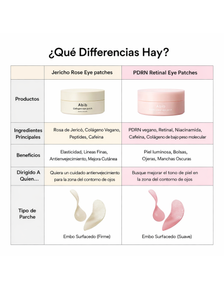ABIB PDRN Retinal Eye Pad Glow Jelly - Parches Ojos Retinal