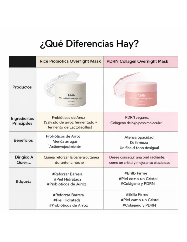 ABIB PDRN Collagen Overnight Mask Firming Jelly