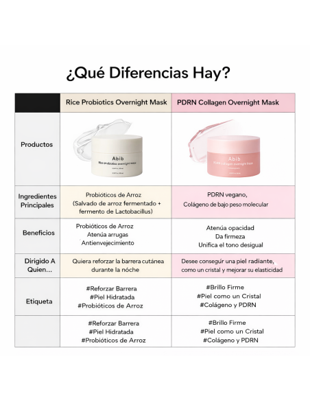 ABIB PDRN Collagen Overnight Mask Firming Jelly