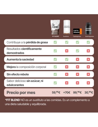 BAÏA Fit Blend Sabor Chocolate 600 g