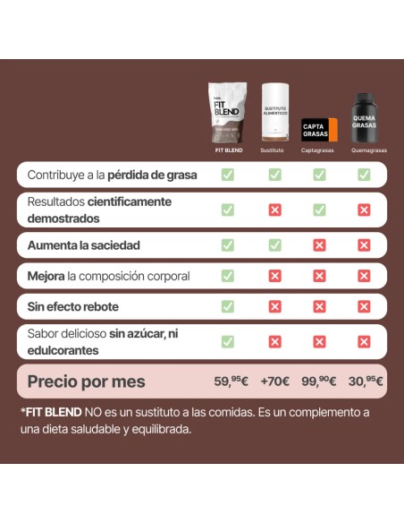 BAÏA Fit Blend Sabor Chocolate 600 g