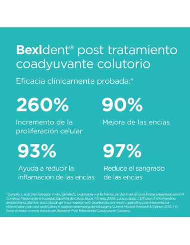 BEXIDENT POST Colutorio 250 ml