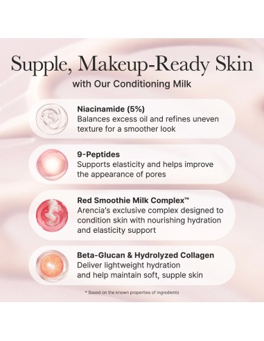 ARENCIA Red Smoothie Lotion 5 - Loción Hidratante