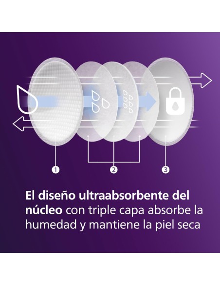 PHILIPS AVENT Discos Absorbentes de Lactancia 60 unidades