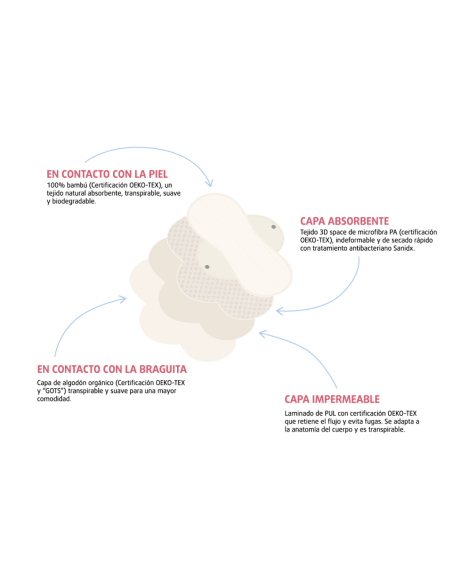 ENNA SALVASLIP Ecológico Reutilizable 3 unidades