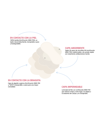 ENNA protect salvaslip ecológico reutilizable 1 unidad